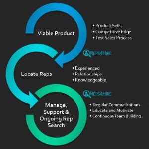 international toy sales manufacture reps